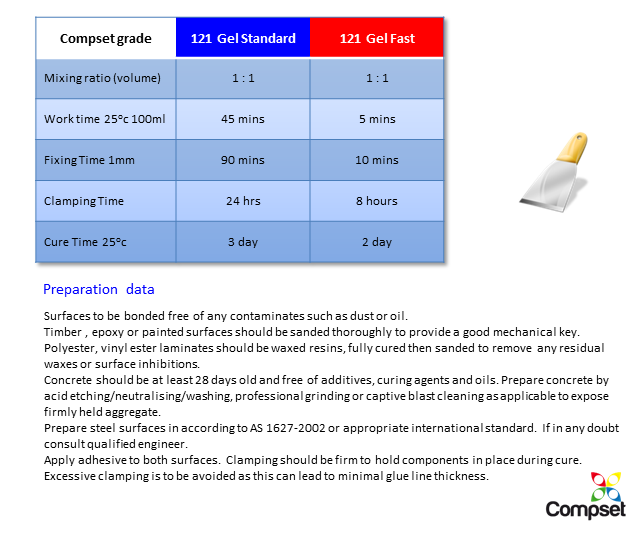 C121 Gel Application